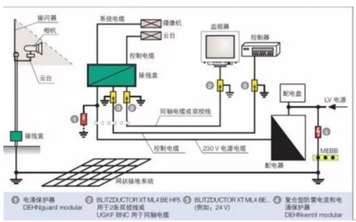 监控与交通安全设备雷电防护技术研发